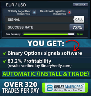 pros and cons of binary options