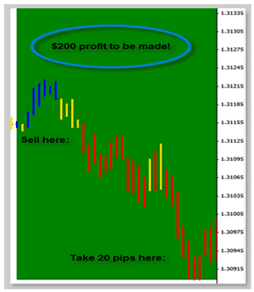 Forex front running example