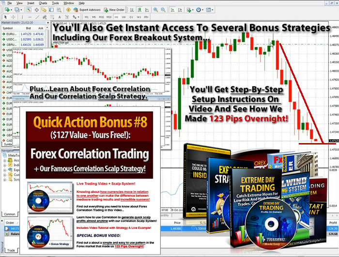 Successful day trading systems